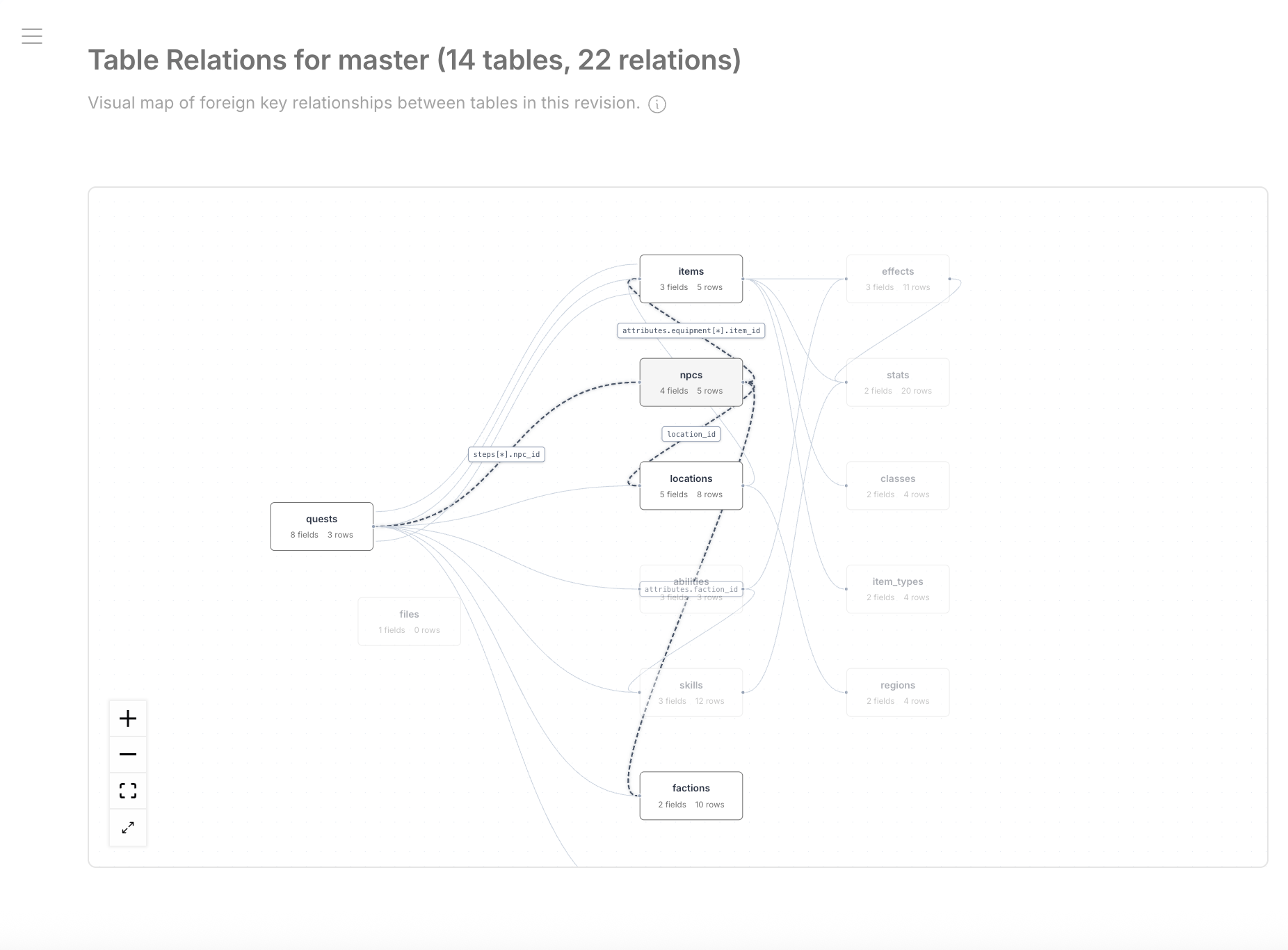 Table Relations — visual map of FK relationships between 14 tables with 22 relations